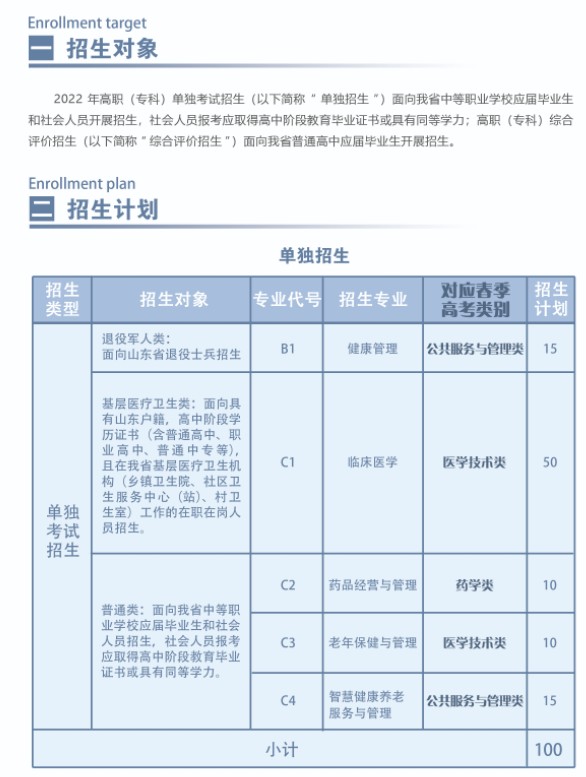 菏泽医学专科学校单招和综合评价招生简章