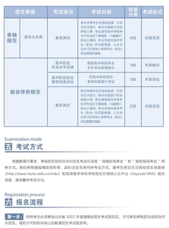 菏泽医学专科学校单招和综合评价招生简章