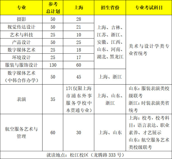 上海工程技术大学2022年艺术类专业招生计划.jpg