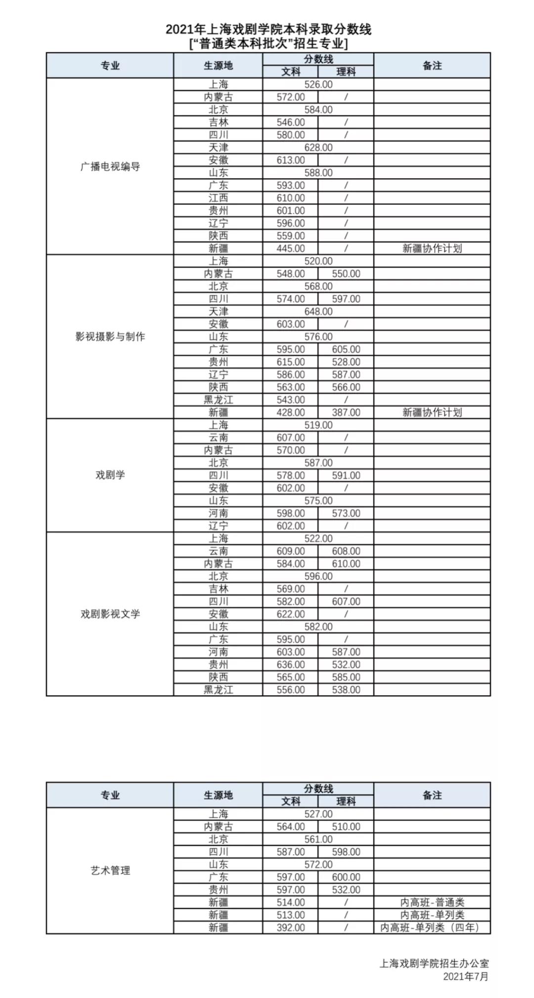 上海戏剧学院.jpg