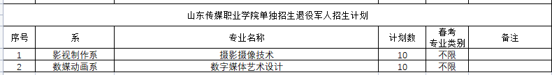 山东传媒职业学院单招和综合评价招生专业及计划