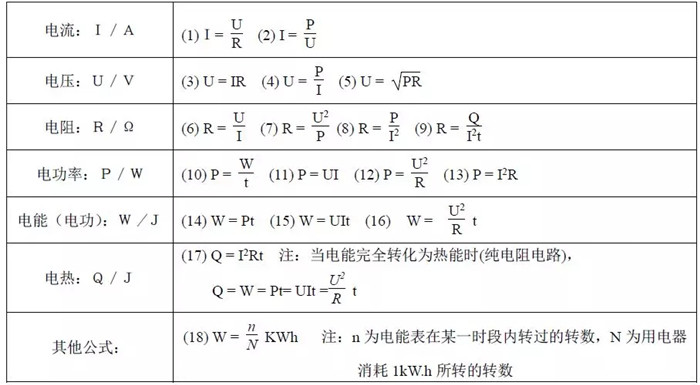 电学中物理量求解公式表