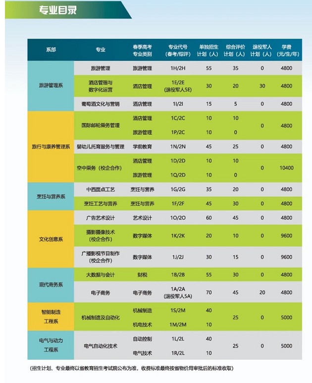 烟台文化旅游职业学院单招和综合评价招生简章