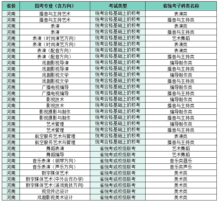 2022四川电影电视学院艺术本科招生专业子科类对照表