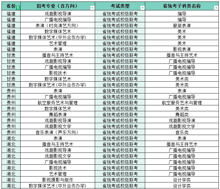 2022四川电影电视学院艺术本科招生专业子科类对照表