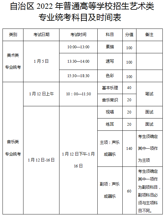 2022新疆艺术统考考试科目及时间表