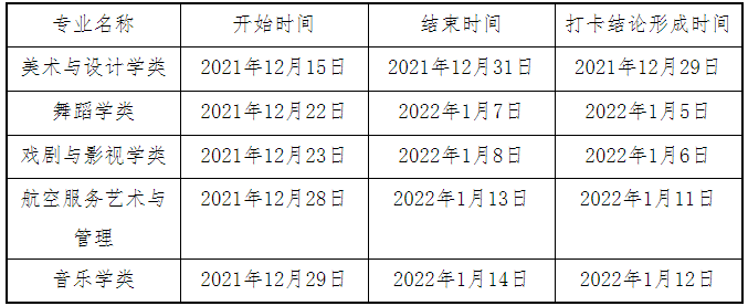 2022甘肃艺考易考通健康打卡时间及操作方法