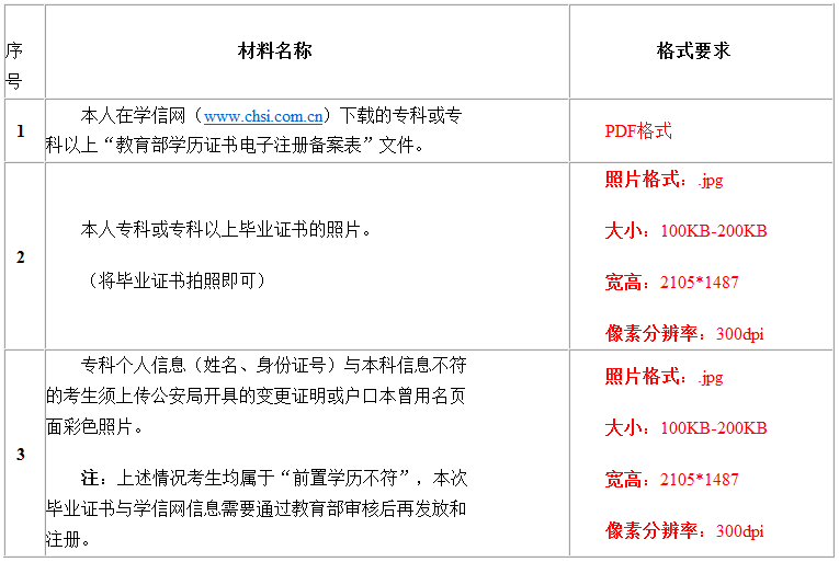 毕业申请所需材料