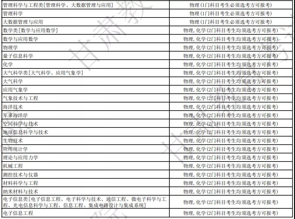 国防科技大学各专业选科要求是什么