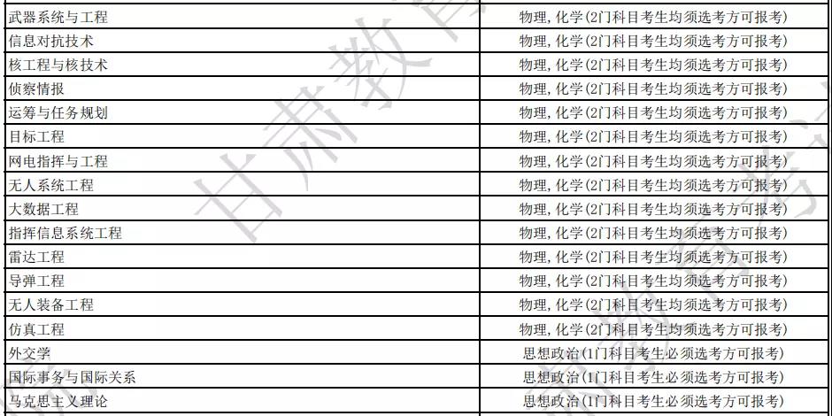 国防科技大学各专业选科要求是什么