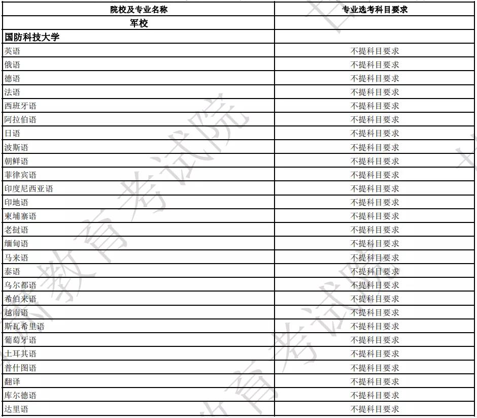 国防科技大学各专业选科要求是什么