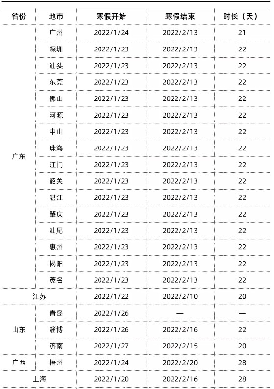 全国各地高中寒假放假时间