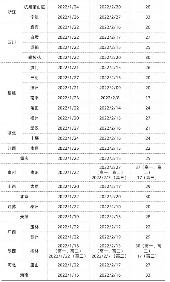 全国各地高中寒假放假时间