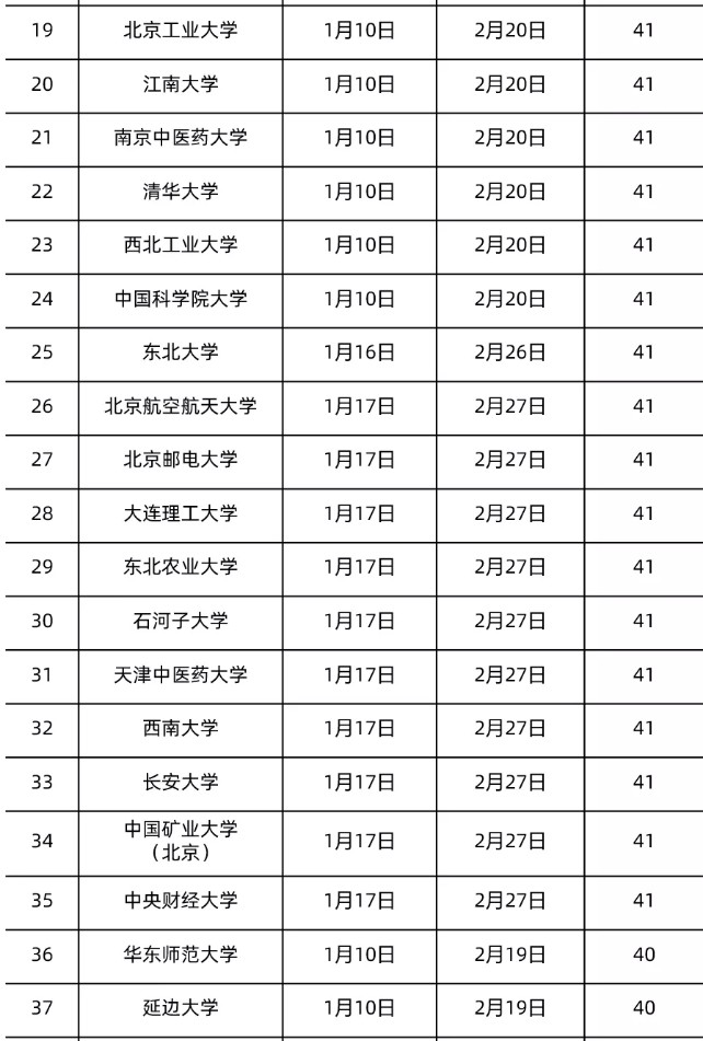 全国各地大学寒假放假时间表2022