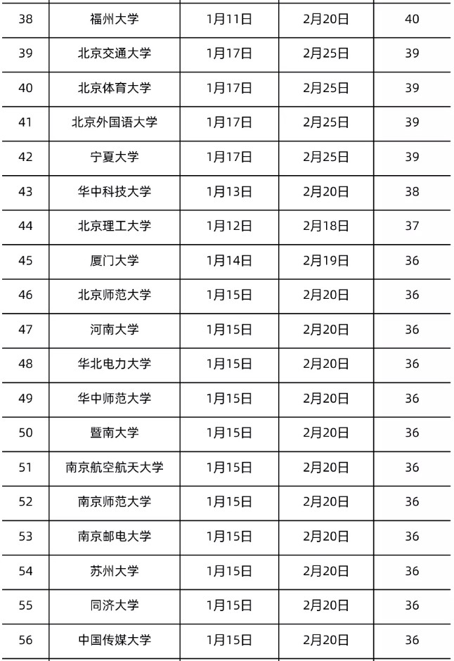 全国各地大学寒假放假时间表2022