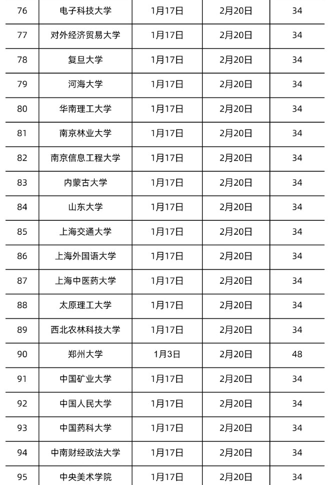 全国各地大学寒假放假时间表2022