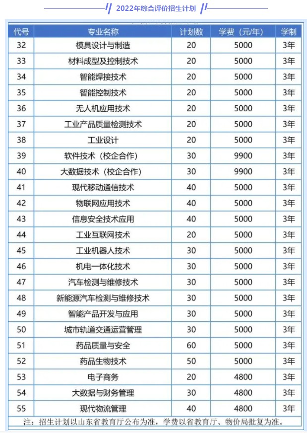 青岛工程职业学院单招和综合评价招生专业及计划