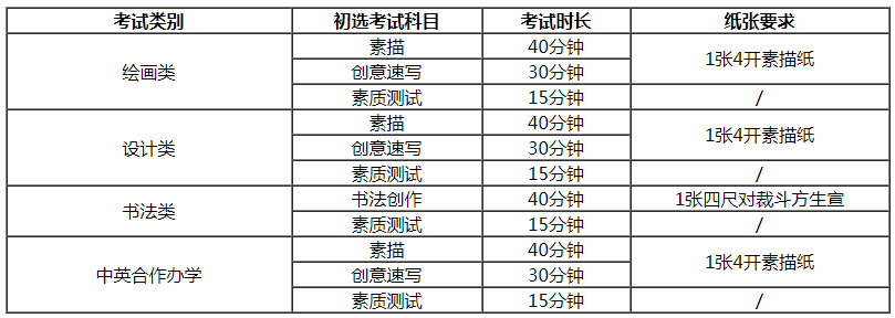 初选考试科目及时长