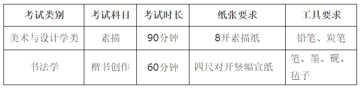 景德镇陶瓷大学2022年美术与设计学类（含书法学）校考初选考试时间及科目