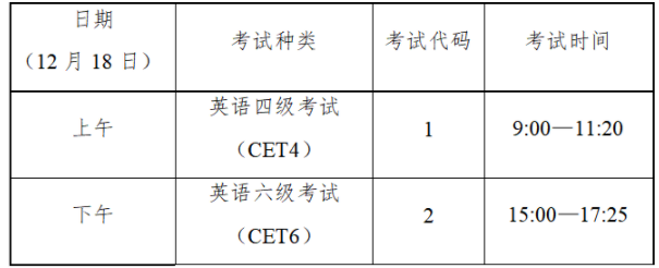 四六级考试时间