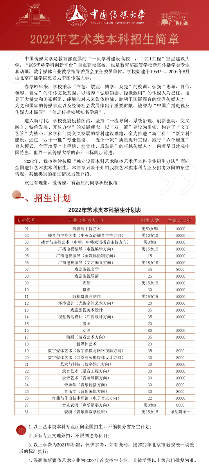 中国传媒大学2022年艺术类本科招生简章.jpg