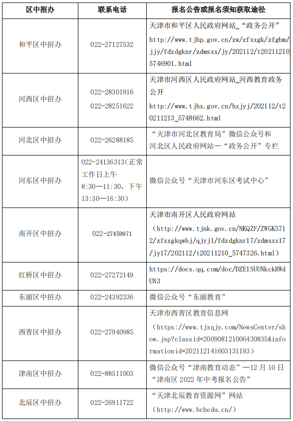 天津各区中招办联系方式