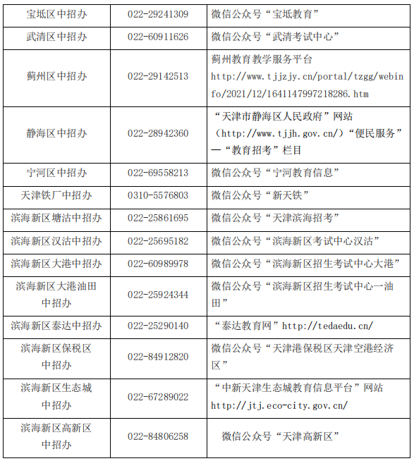 天津各区中招办联系方式