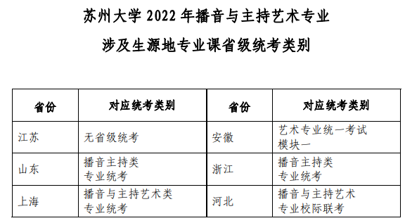 苏州大学2022播音与主持艺术专业涉及生源地专业课省级统考类别