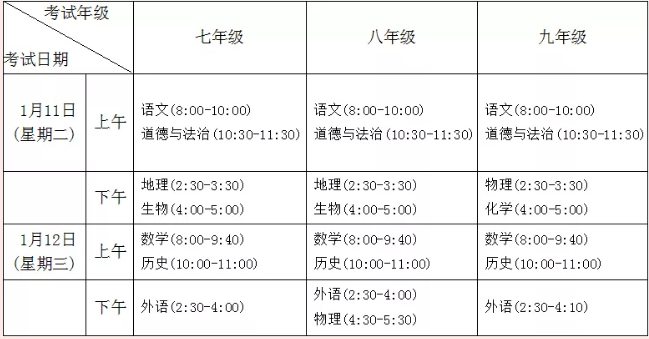 洛阳中小学期末考试日程安排