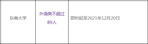 2022年东南大学保送生报名时间