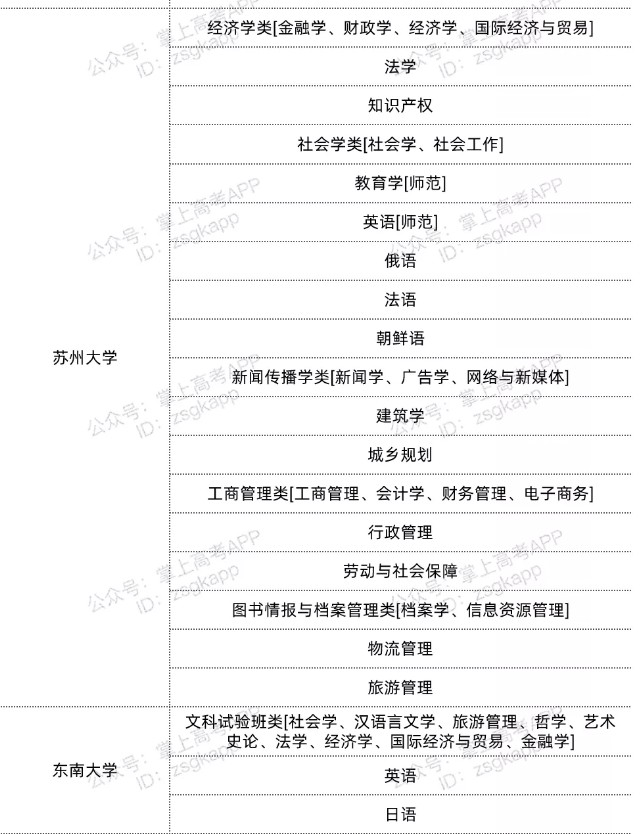 江苏双一流高校不限选科的专业