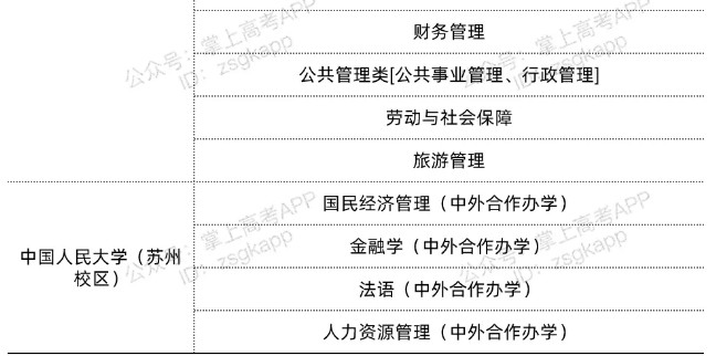 江苏双一流高校不限选科的专业