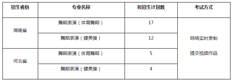 宜春学院2022年舞蹈表演校考省份及招生计划