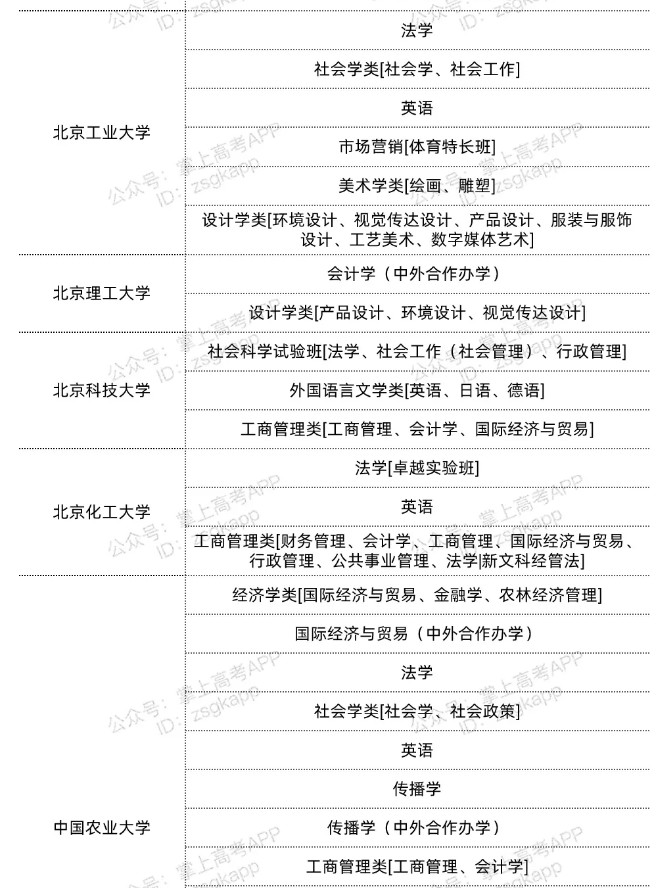 北京双一流高校不限选科的专业