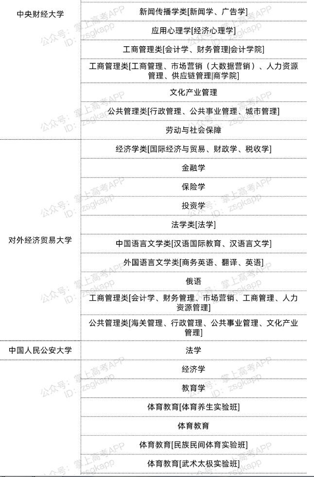 北京双一流高校不限选科的专业