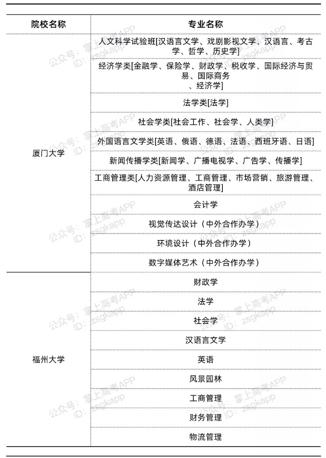 福建双一流高校不限选科的专业