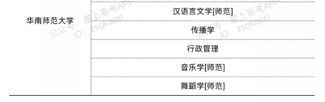 广东双一流高校不限选科的专业