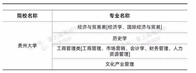 贵州双一流高校不限选科的专业