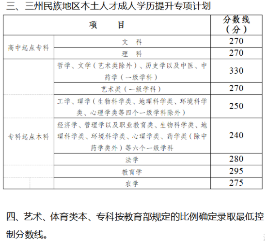 四川2021成人高考招生录取最低控制分数线 多少分录取