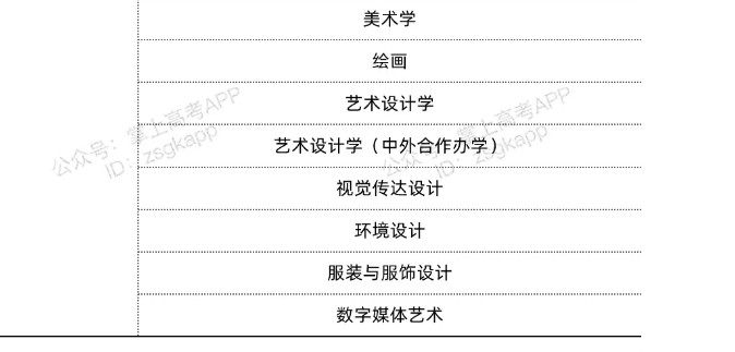 湖南双一流高校不限选科的专业有哪些