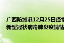 广西防城港12月25日疫情动态消息：广西防城港昨日24号新型冠状病毒肺炎疫情情况