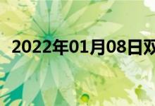 2022年01月08日双语整理：反弹双语例句