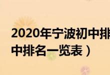 2020年宁波初中排名一览表（2022年宁波初中排名一览表）