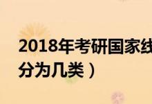 2018年考研国家线什么时间出（考研国家线分为几类）