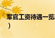 军官工资待遇一览表2022（一年收入有多少）