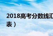 2018高考分数线汇总（全国大学录取分数线表）