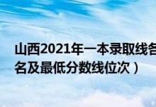 山西2021年一本录取线各大学（2022年山西省一本大学排名及最低分数线位次）