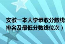 安徽一本大学录取分数线2020排名（2022年安徽一本大学排名及最低分数线位次）