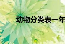 动物分类表一年级下册（动物分类）