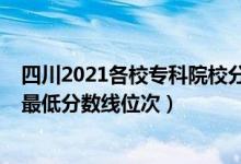 四川2021各校专科院校分数（2022年四川专科院校排名及最低分数线位次）